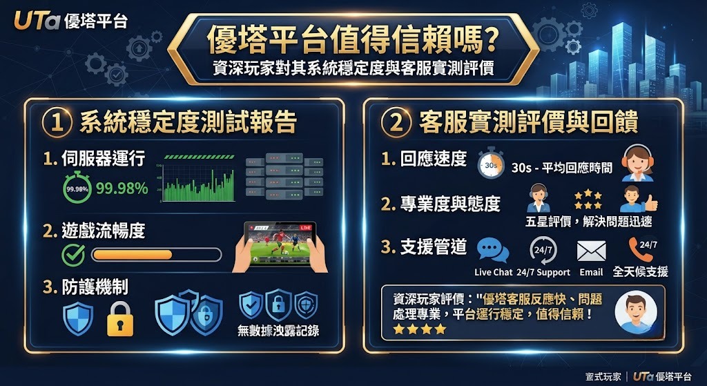 馬上查看完整解析,3分鐘搞懂優塔系統與客服實戰表現! 馬上查看完整解析,3分鐘搞懂優塔系統與客服實戰表現!